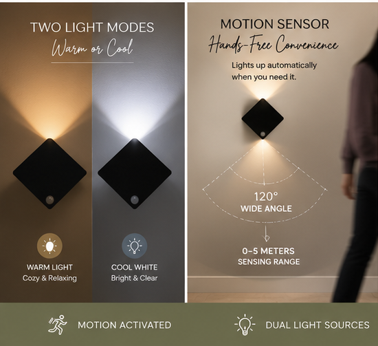 💡 LumiGlow™ Motion Sensor Wall Light